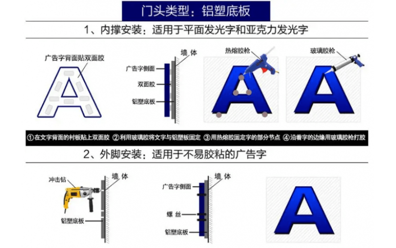 發(fā)光字怎么接線？發(fā)光字安裝方法